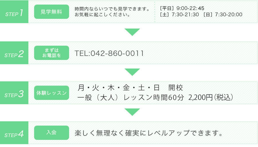 お申し込みの流れ